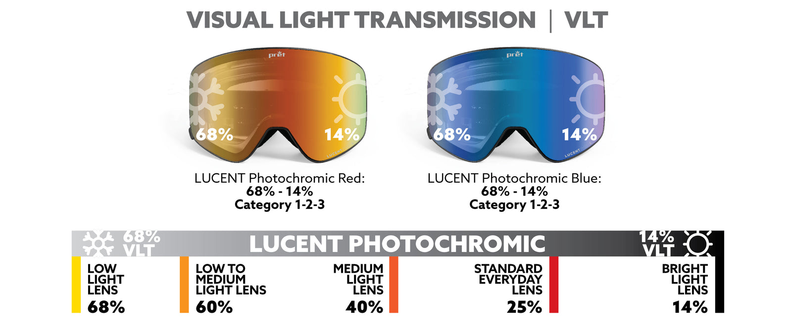 visual light transmission infographic